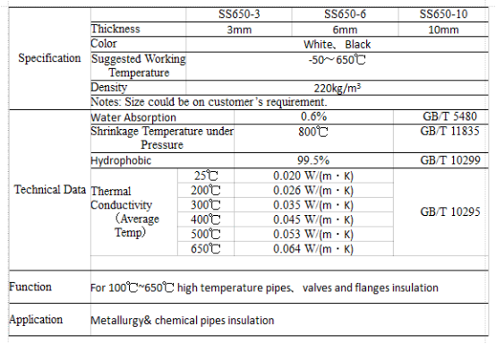 Aerogel Powders and Particles